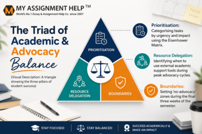Balancing Advocacy and Academics: Managing Deadlines Without Compromising Your Voice